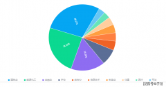 标总金额达到25.32亿元