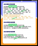 省更多（例：iPhone16原价5999元